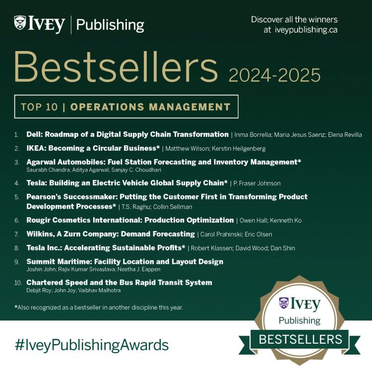 Graphic of best-selling cases