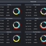 disaster recovery dashboard