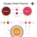 MIT CTL Cost Benefit Capstone Thumbnail